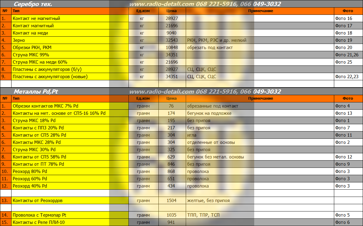 Прайс-лист на радиодетали и РЭК. ЧП Скупка РЭК | Скупка РЭК