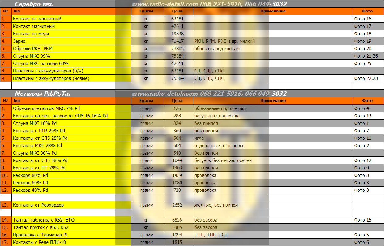 Серебро техническое, Металлы Pd,Pt Серебро техническое, Металлы Pd,Pt