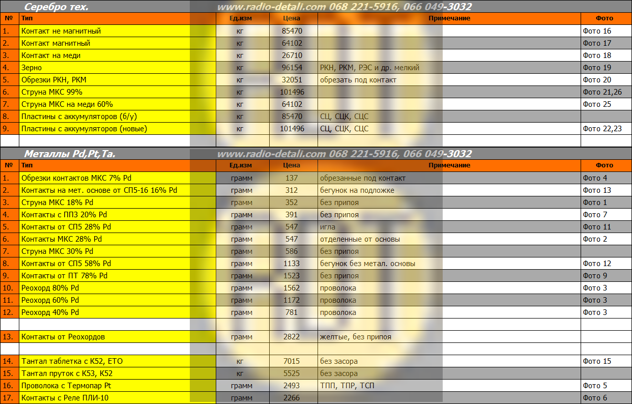 Серебро техническое, Металлы Pd,Pt