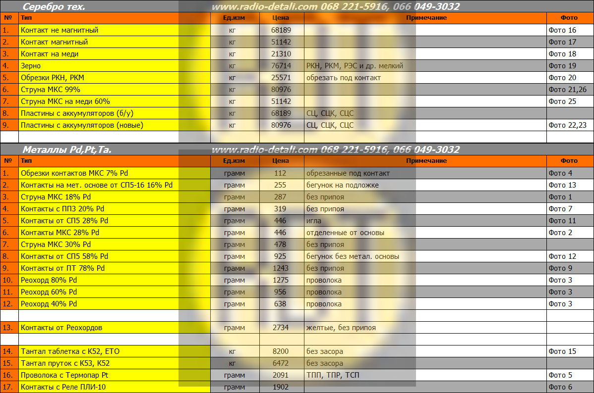 Серебро техническое, Металлы Pd,Pt Серебро техническое, Металлы Pd,Pt