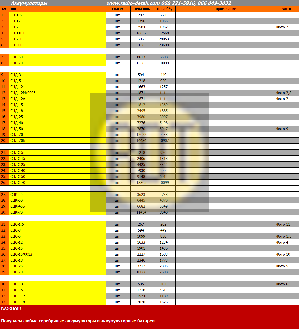 Скупка радиодеталей прайс лист с фотографиями