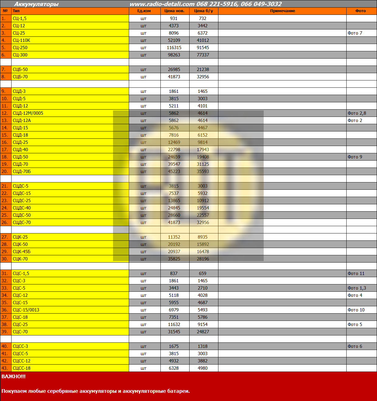 Аккумуляторы