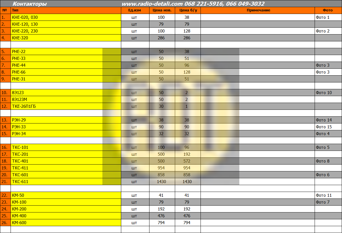 Контакторы Контакторы