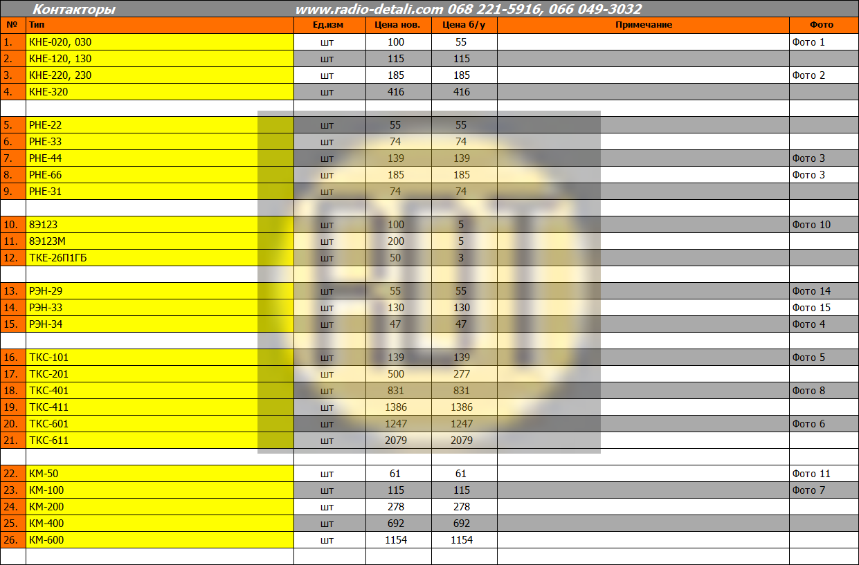 Контакторы Контакторы