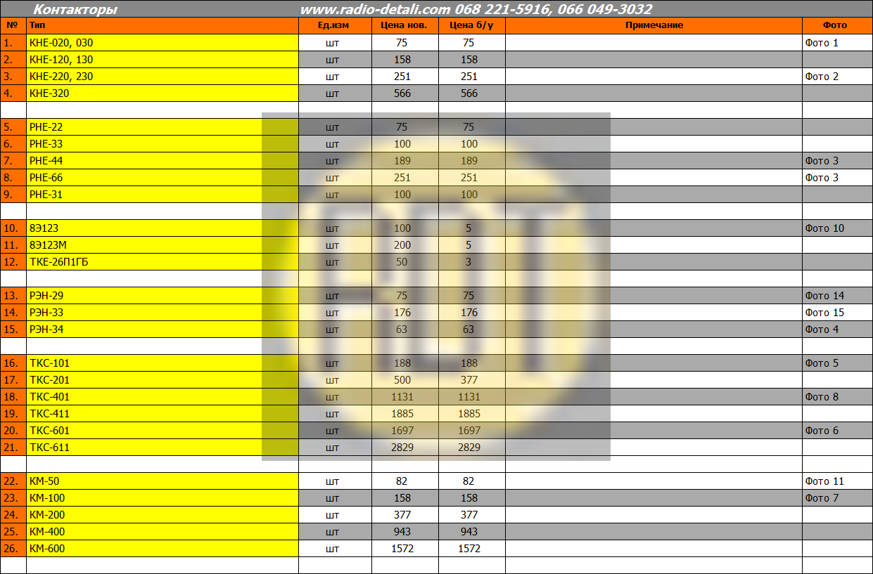 Контакторы