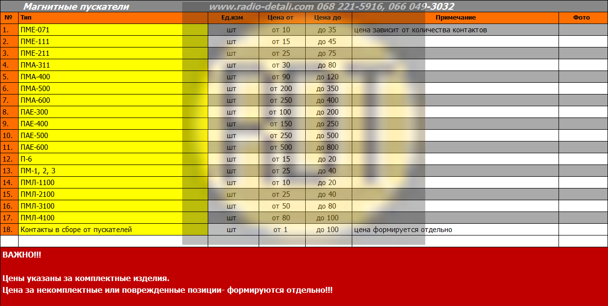 Магнитные пускатели
