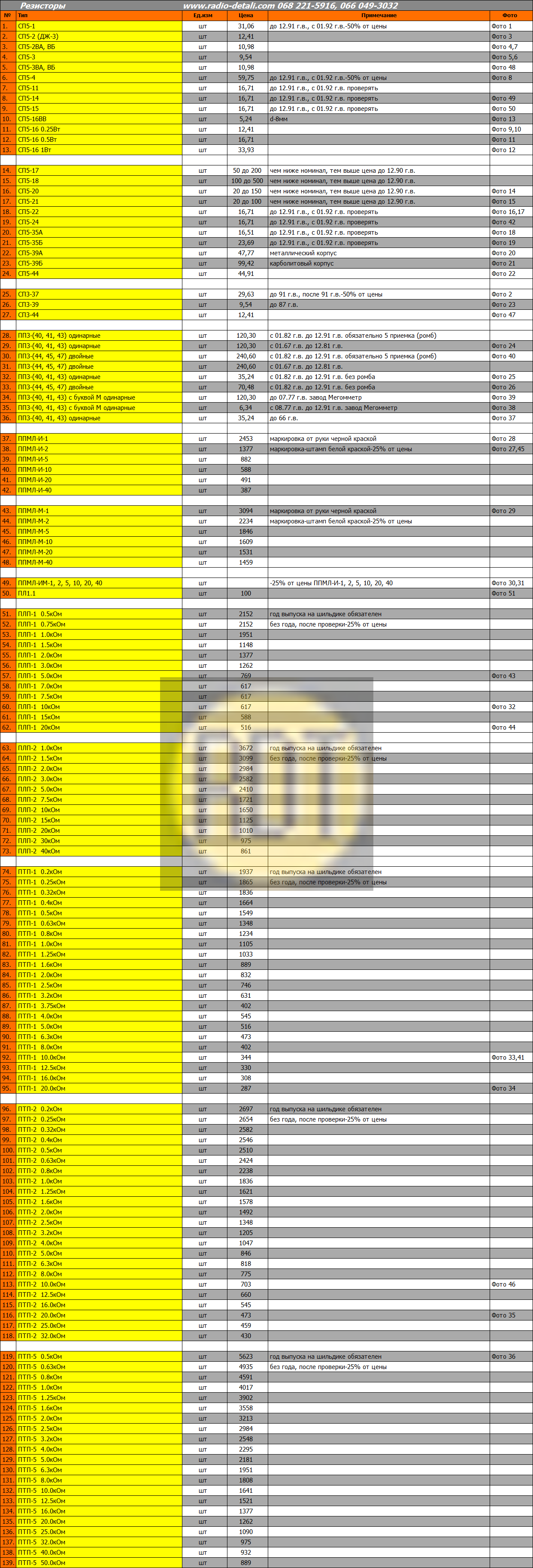 Резисторы Резисторы