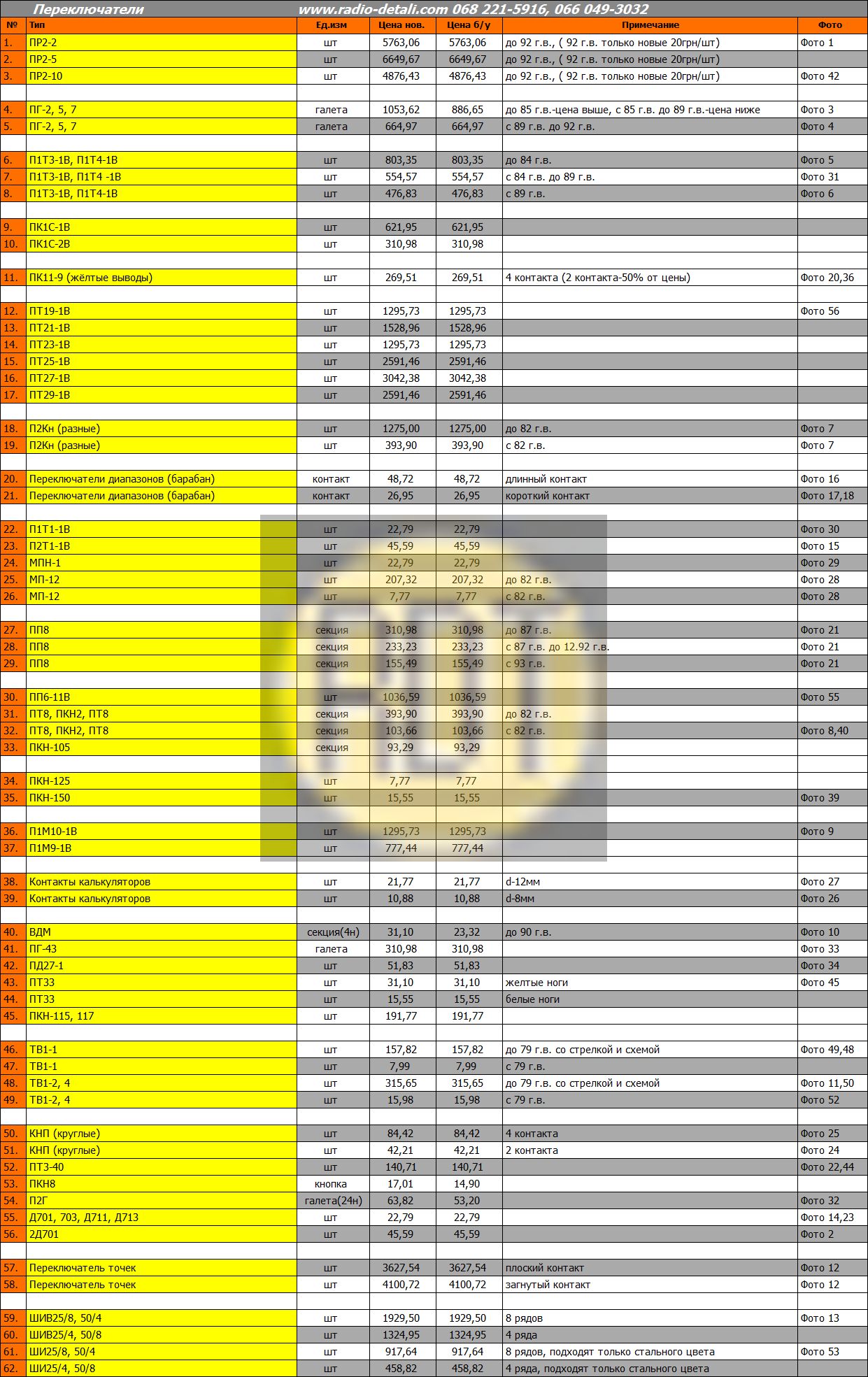 Перемикачі