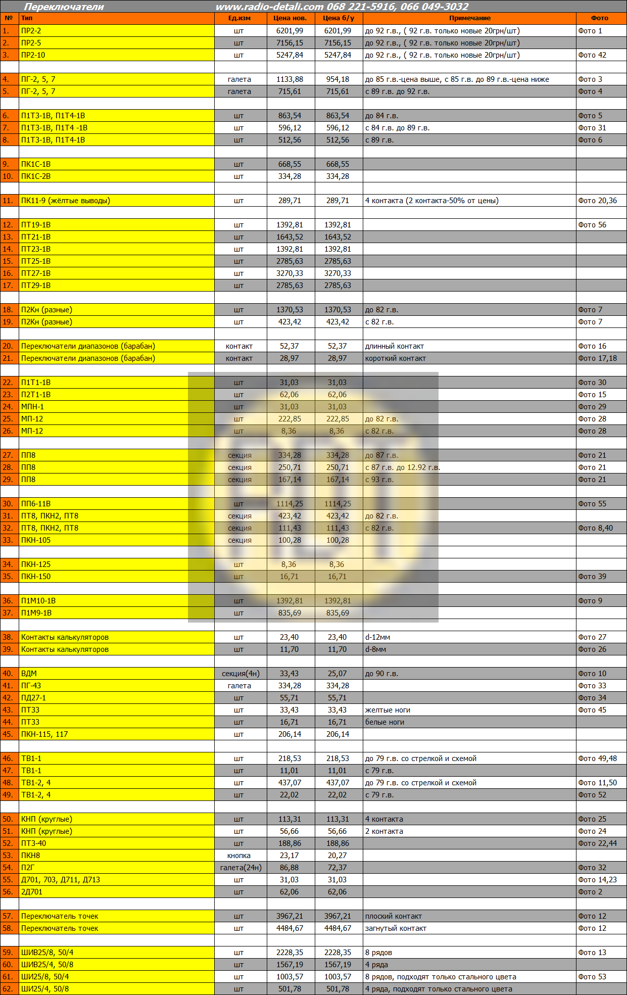 Переключатели