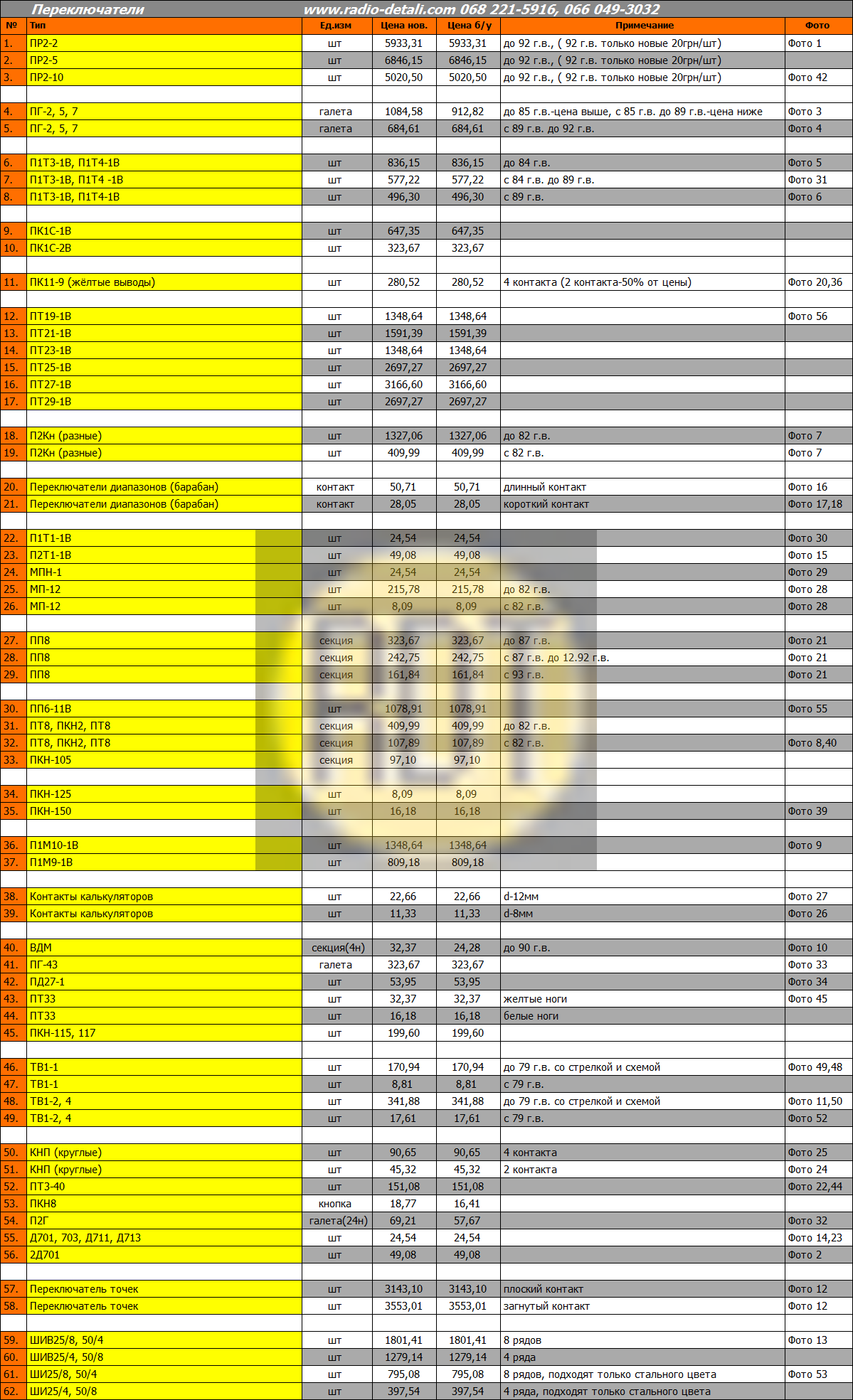 Перемикачі