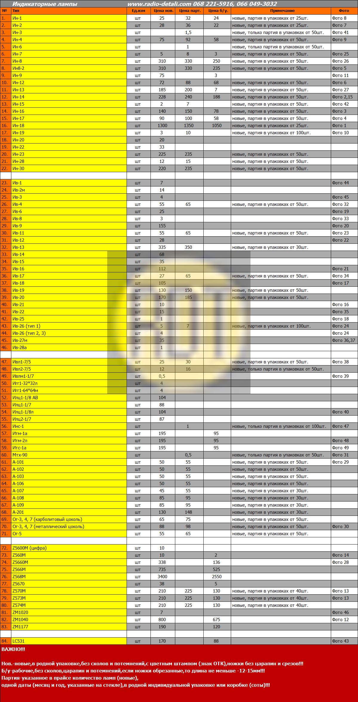 Индикаторные лампы Индикаторные лампы