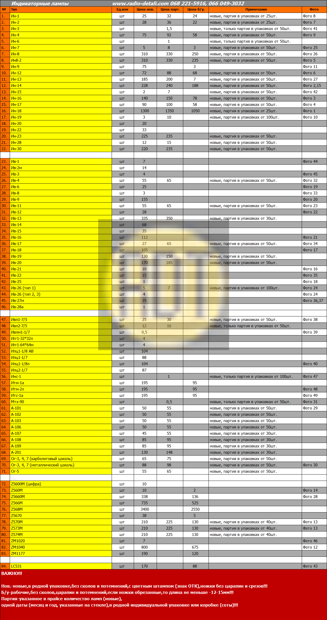 Індикаторні лампи