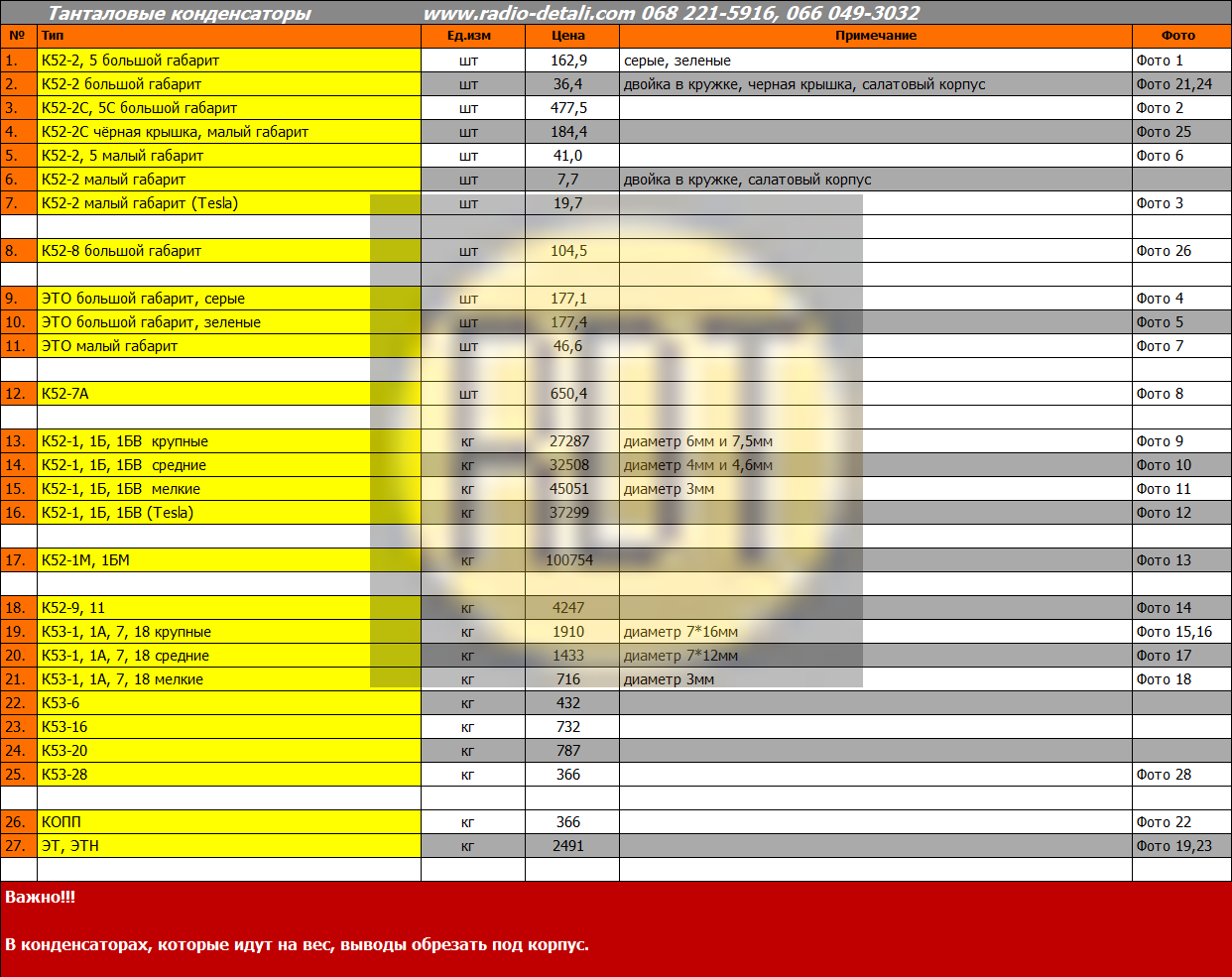 Конденсаторы танталовые Конденсаторы танталовые