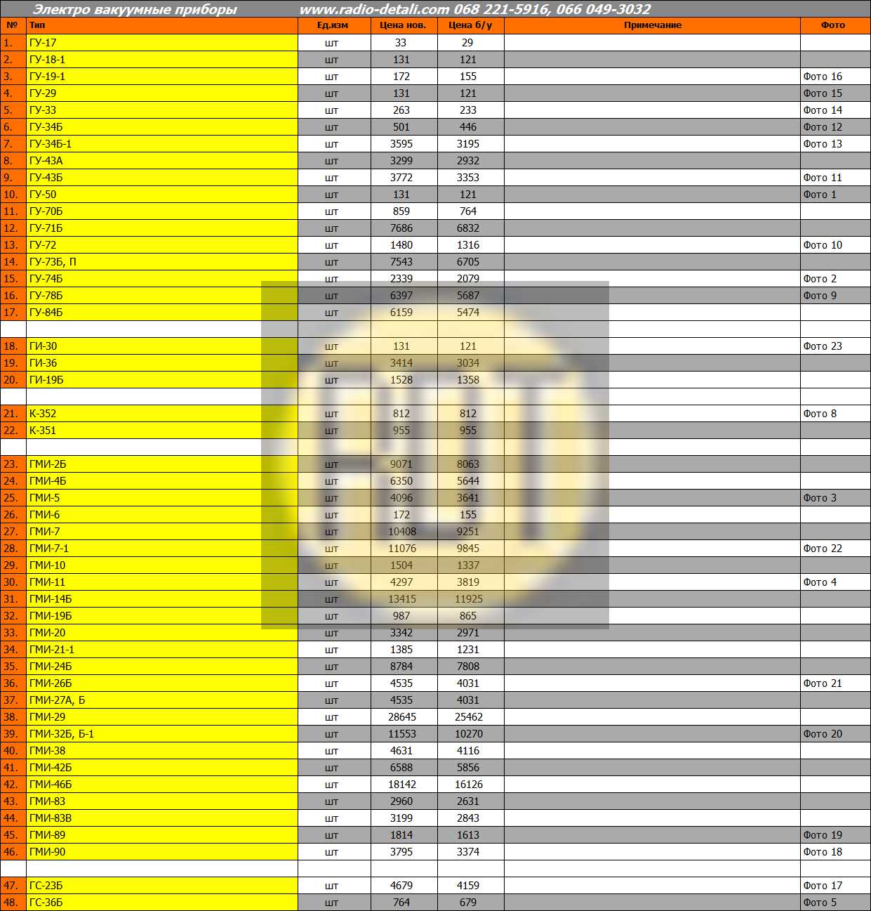 Электро вакуумные приборы Электро вакуумные приборы