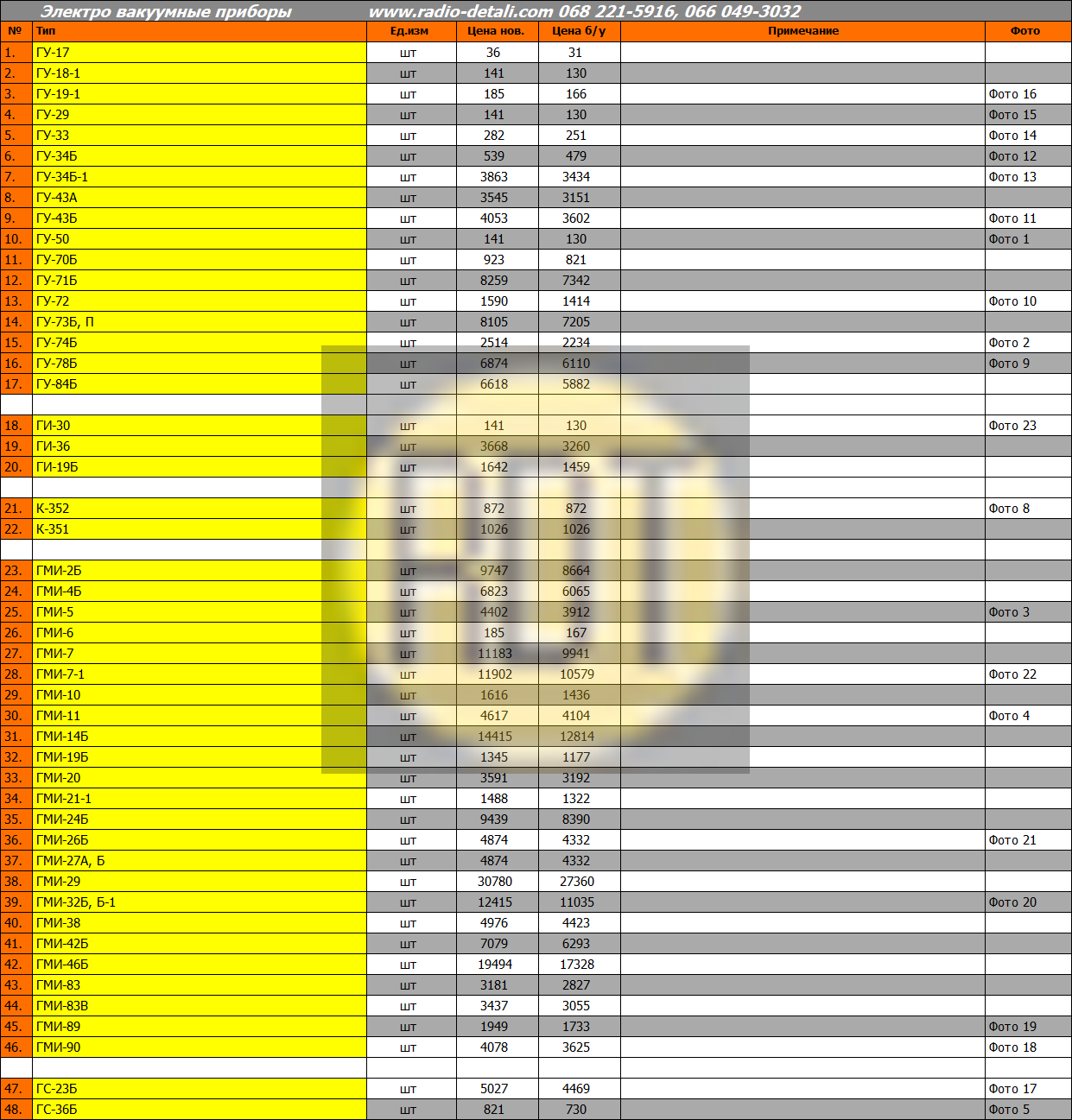 Электро вакуумные приборы