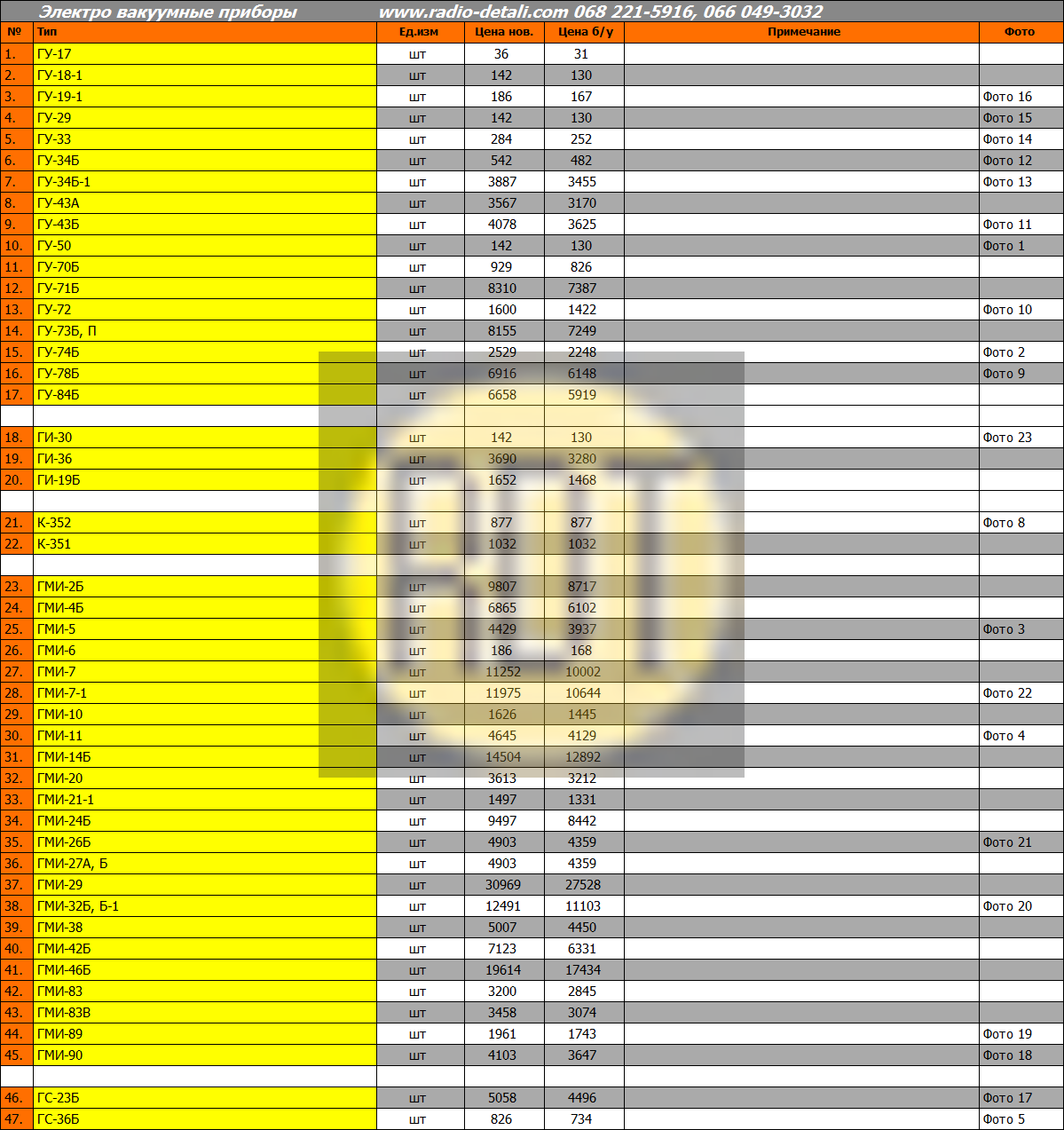 Електро вакуумні прилади