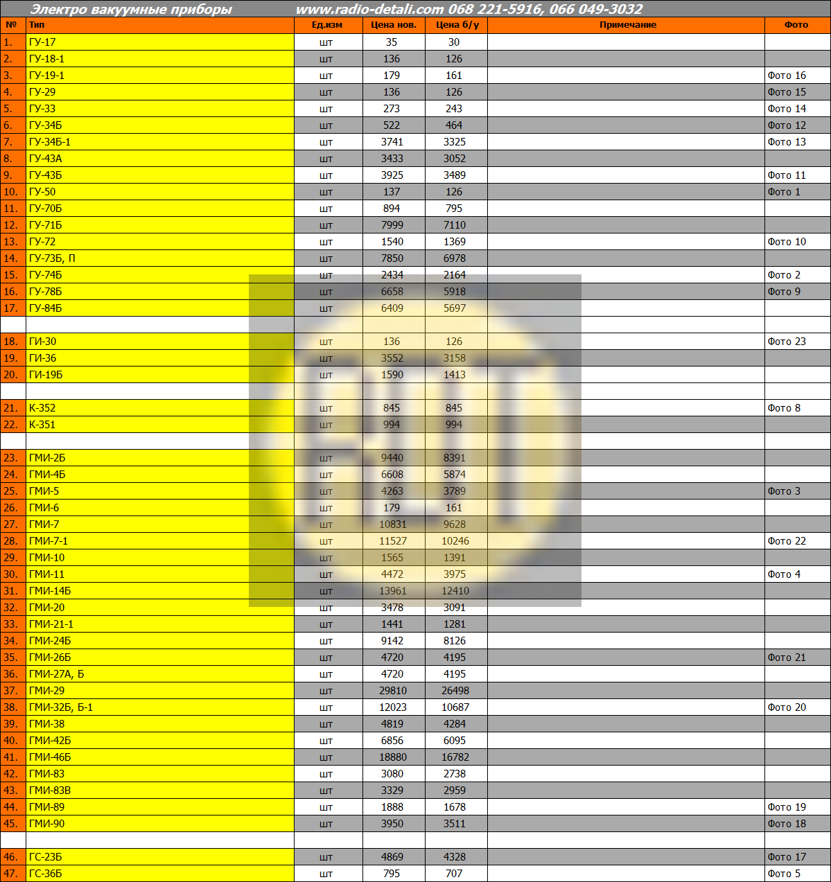 Электро вакуумные приборы Электро вакуумные приборы