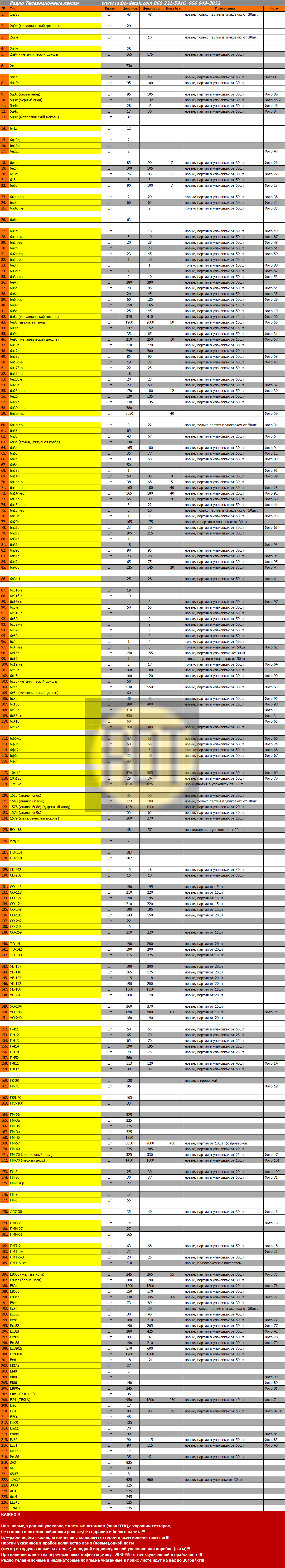 Прайс лист на радиодетали в Украине