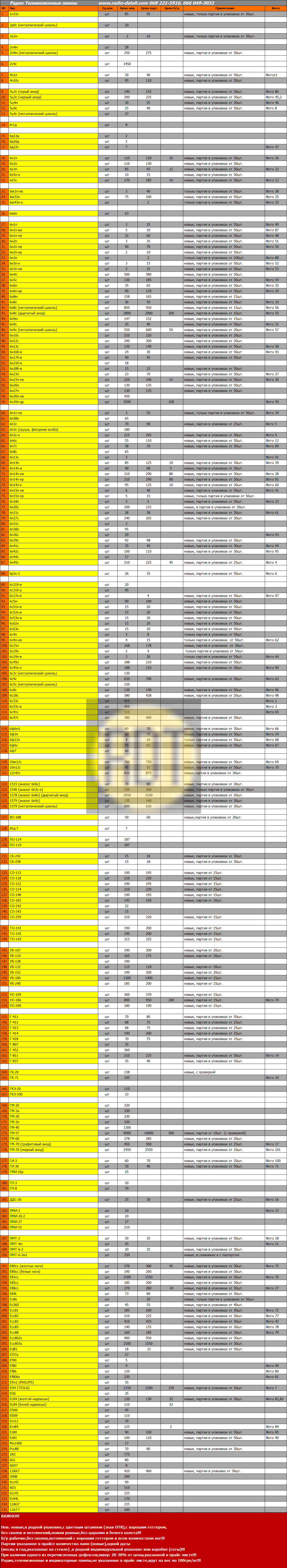 Радио Телевизионные Лампы