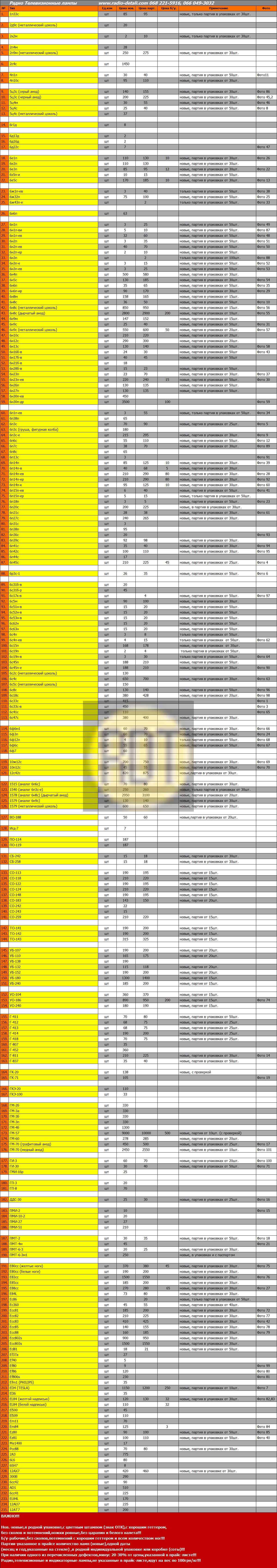 Радіо Телевізійні Лампи