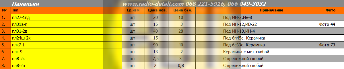 Панельки Панельки