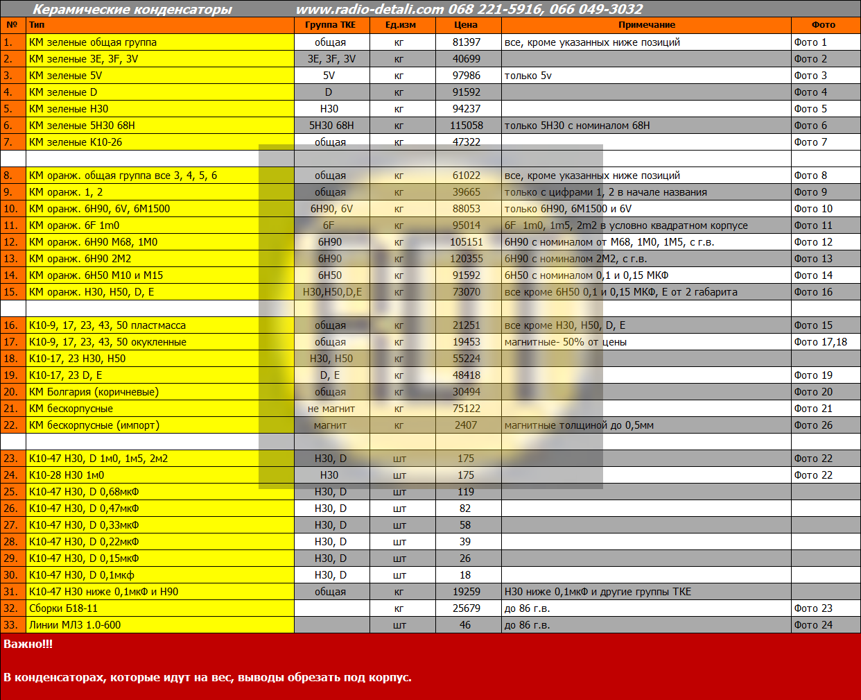 Конденсатори керамічні