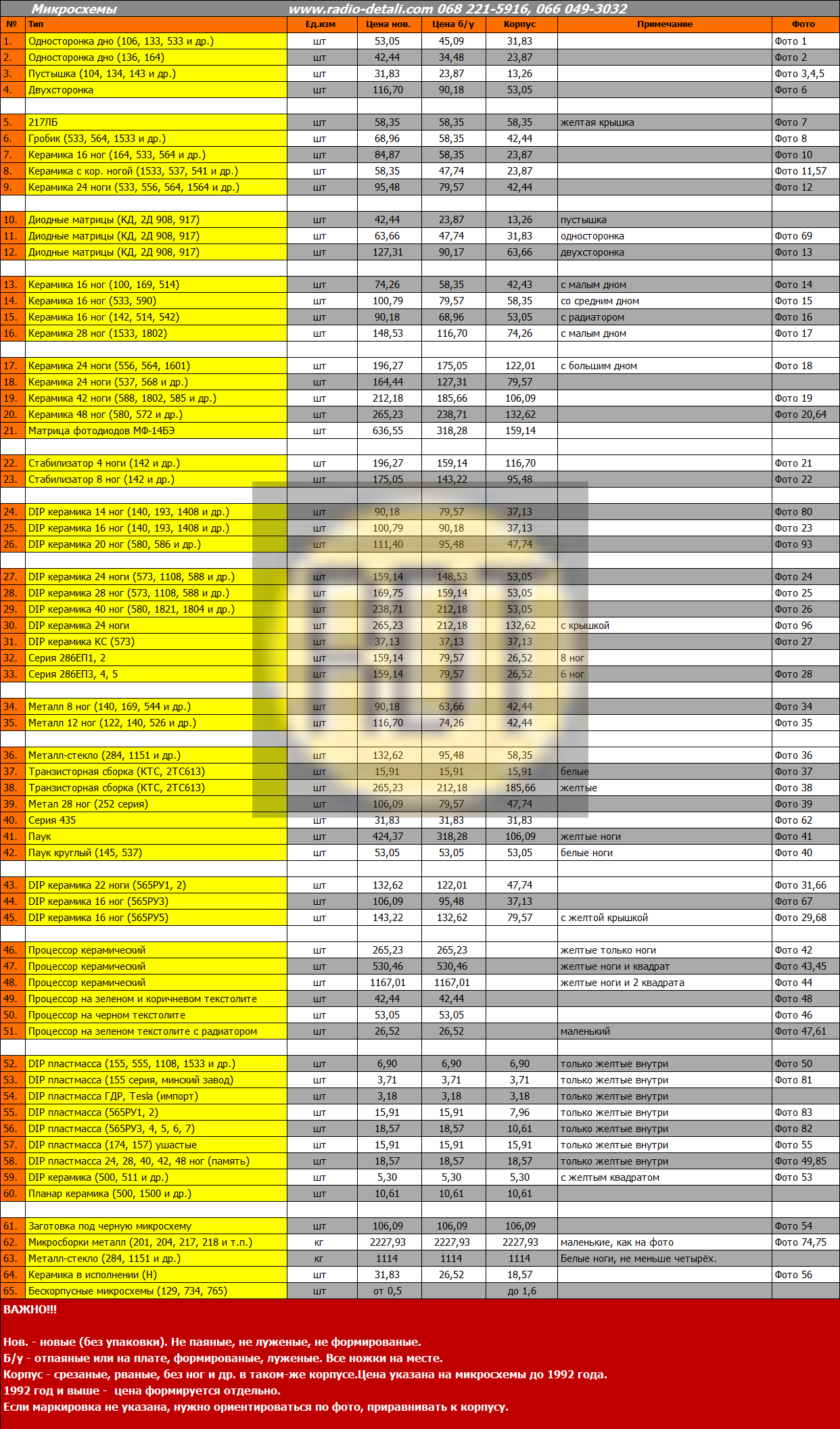 Мікросхеми