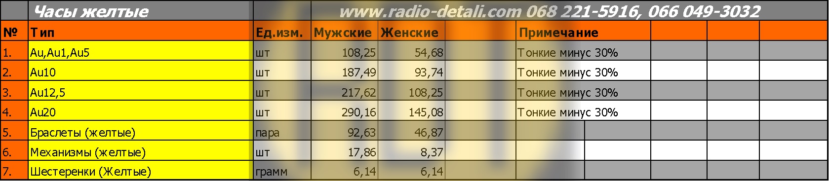 Разъёмы Разъёмы