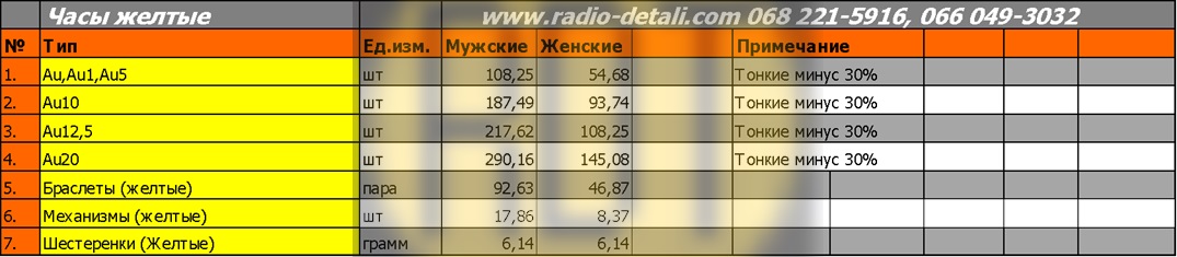 Разъёмы Разъёмы