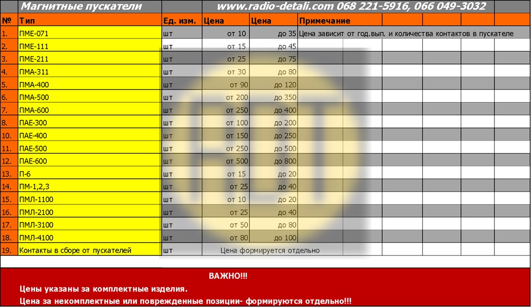 Резисторы Резисторы