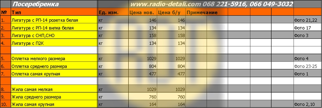 Радио Телевизионные Лампы Радио Телевизионные Лампы